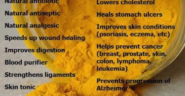 20 Surprising Health Benefits of Turmeric: